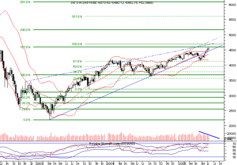 dax weekly.png