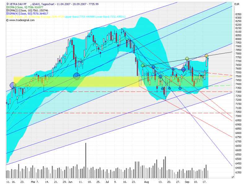 DAX_20092007.jpg