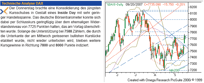 -dax-21.9.2007.png