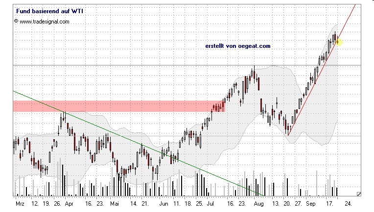 wti-25.9.2007.png