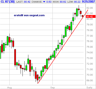 wti2-25.9.2007.png