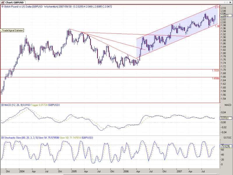 GBP_weekly_6.jpg