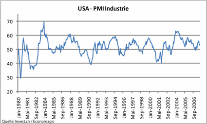 image_593_usa_pmi_28september2007.gif