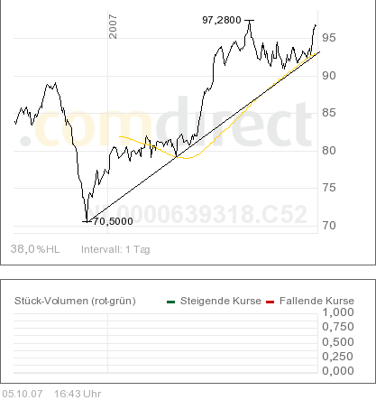 abn-middle-east-1,25j INTAKTER AUFWAERTSTREND.png