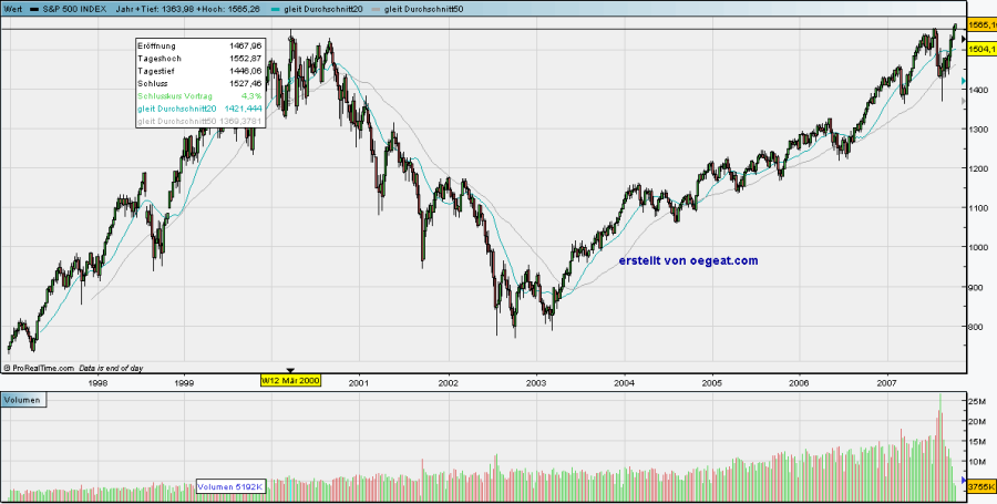 sp500-10.10.2007.png
