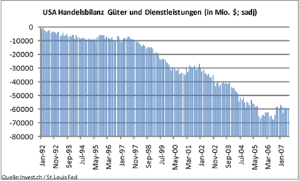 image_613_handelsbilanz_fuw.png