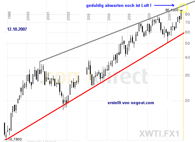 WTI PLatt