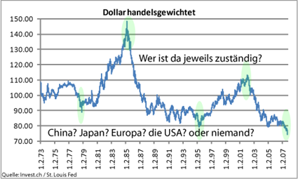 image_625_dollar_tw_18oktober2008.png