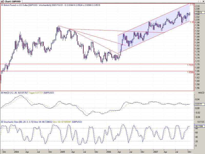 GBP_weekly_7.jpg