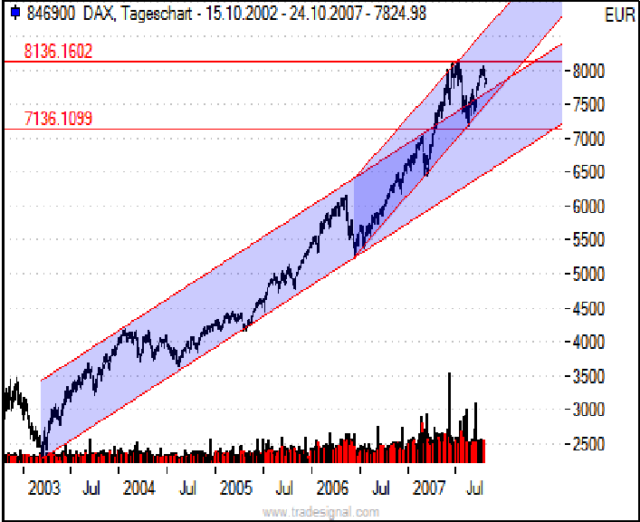 dax-4-24.10.2007.png