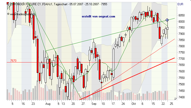 dax-25.10.2007.png