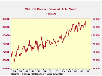 oil-d-6.10.2007.png