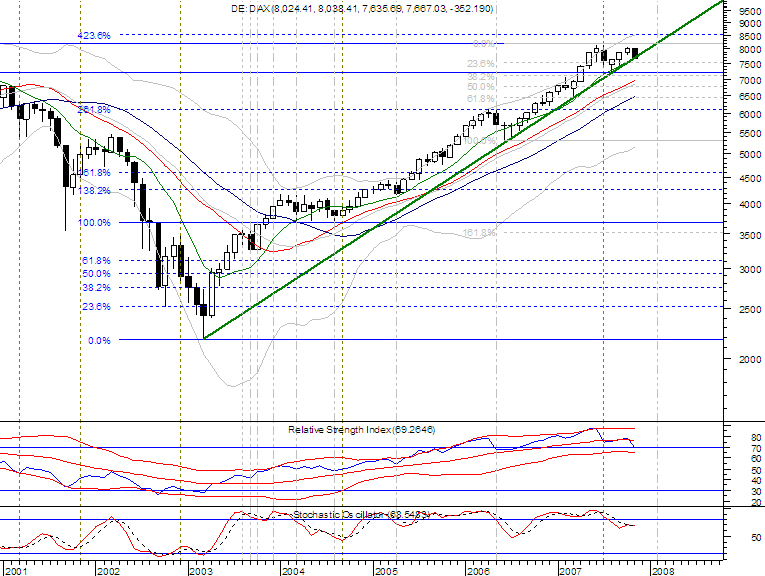 DAX monthly.png