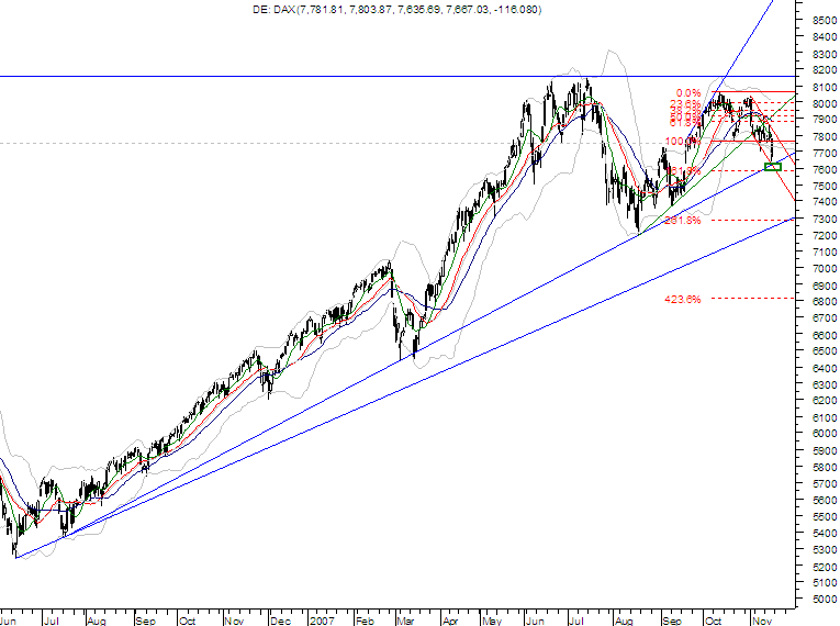 DAX daily1.png