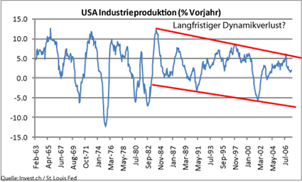 image_665_usa_industrieproduktion_15-.png