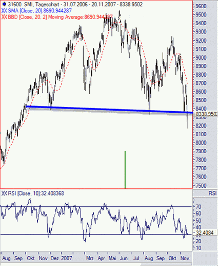 smi-daily.gif