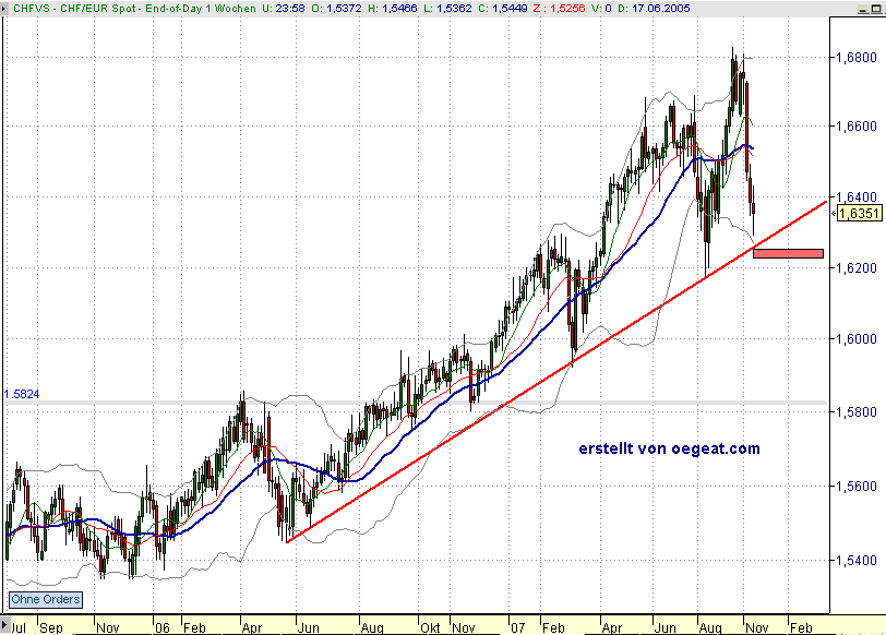 chf-eur-24.11.png