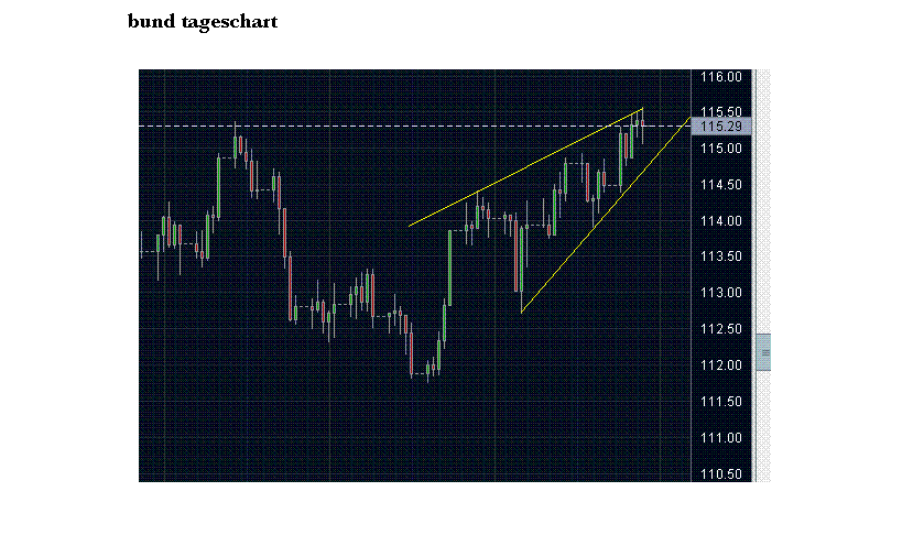 bund.GIF