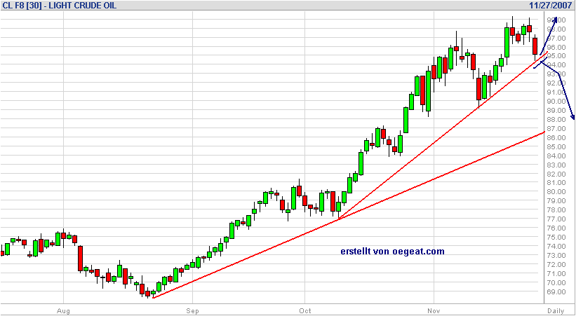 wti-2-27.11.png