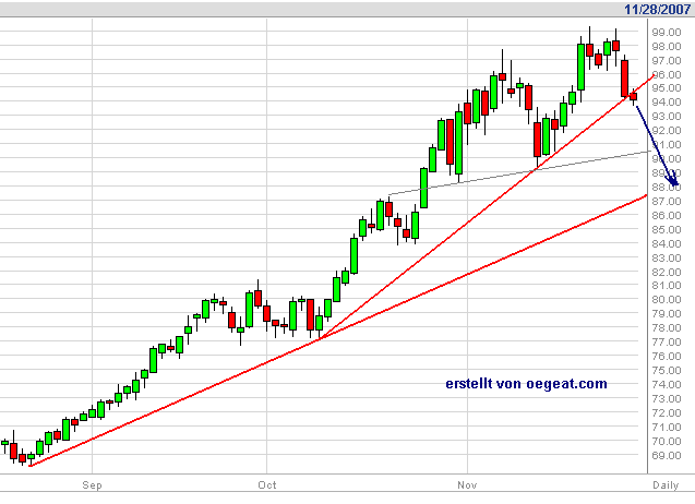 wti-28.11.png