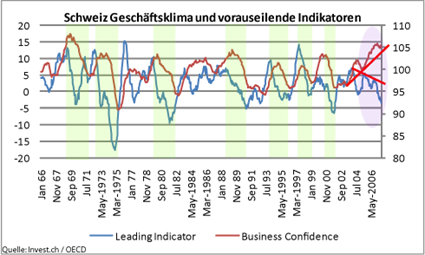 image_681_ch_leading_indicator_23nove.png