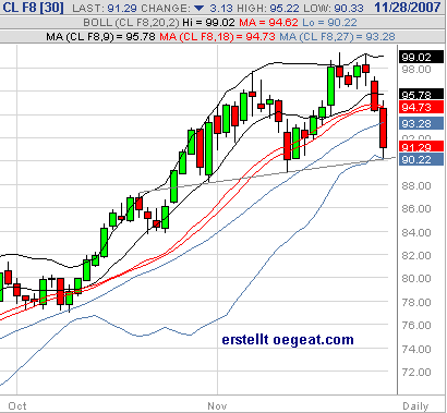 wti-23--28.11.png