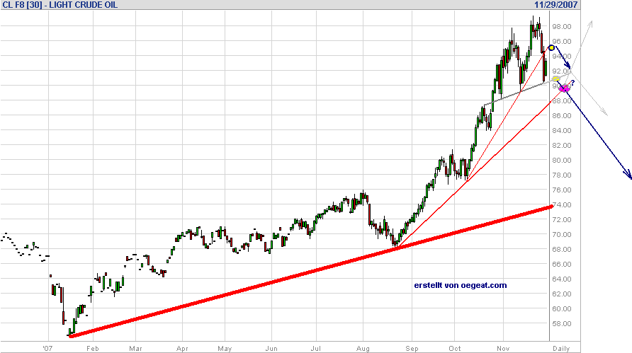 wti-29.11.png