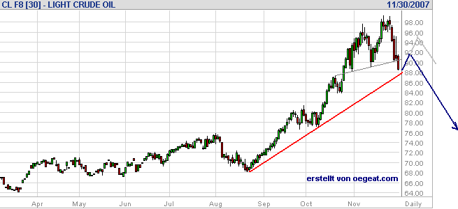 wti-30.11.07.png