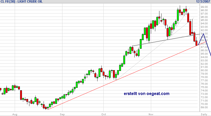 wti-3.12.07.png