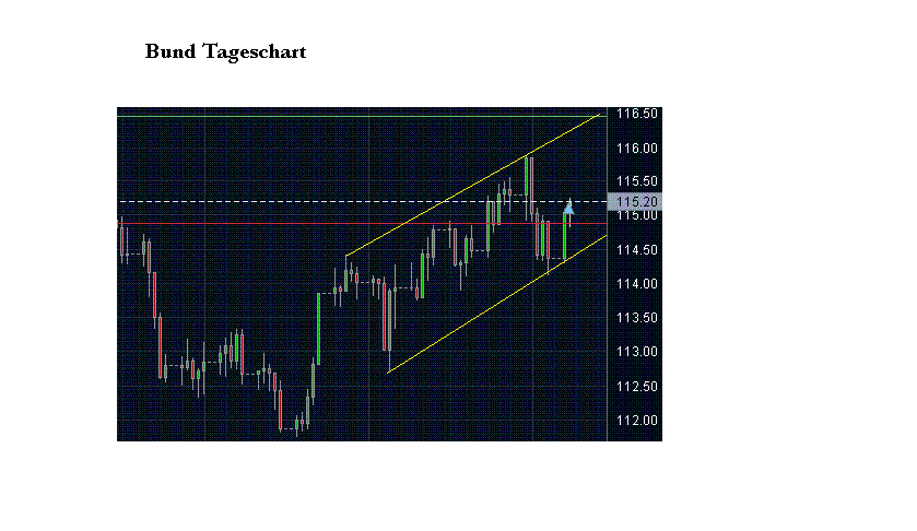 Bund.GIF