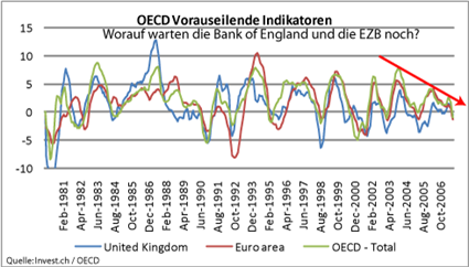 image_695_oecd_leading_5dezember2007.png