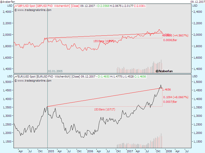 EUR,GBP zu USD.png