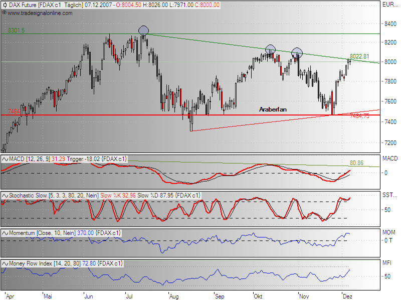 FDAX 12.07.png