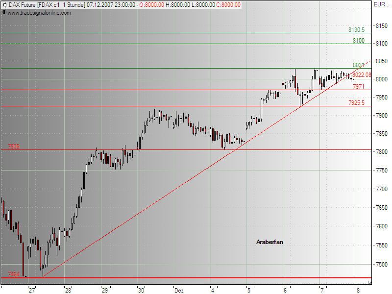 FDAX h.12.07.png