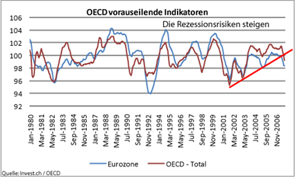 image_699_oecd_leadingindicator_9deze.png