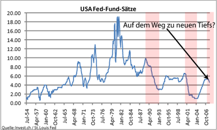image_701_us_fedfunds_10dezember2007.png