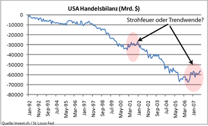 image_703_us_handelsbilanz.png