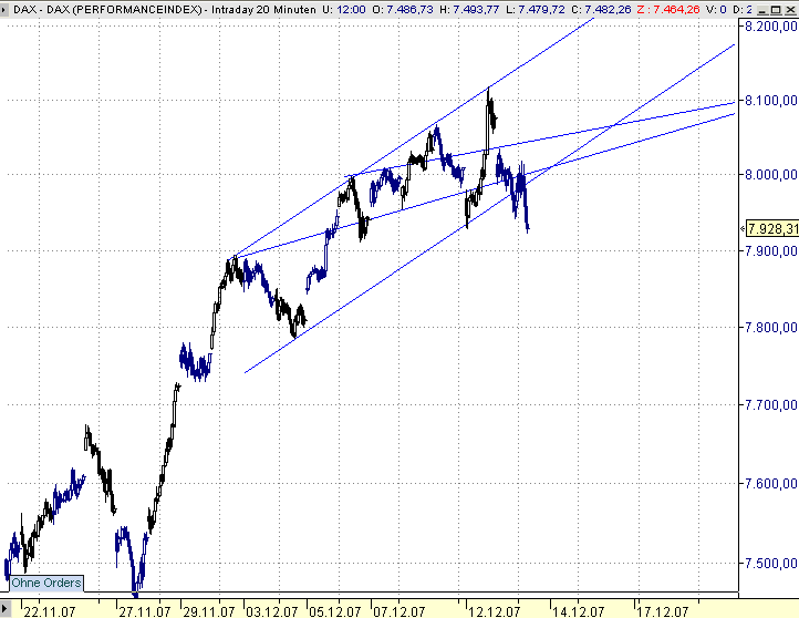 dax-s13.12.2007.png