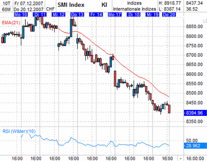 smi-hourly.gif