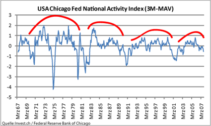image_715_us_nationalactivityindex.png