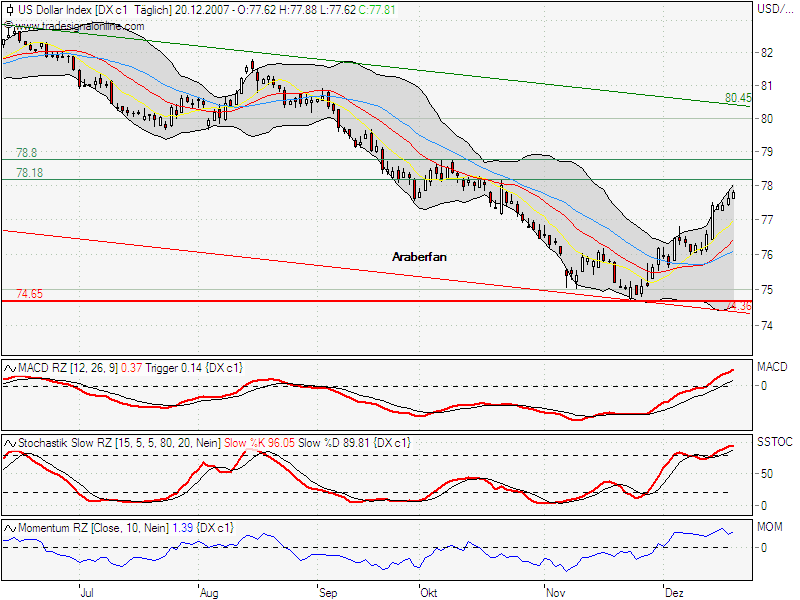 US-Dollarindex.png