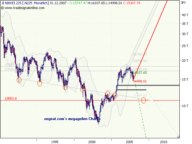 nikkei-4--28.12.2007.png