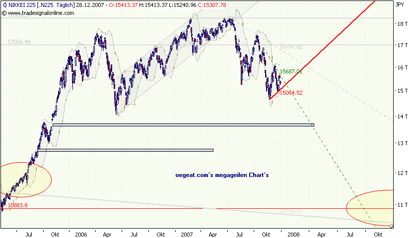 nikkei-5--28.12.2007.png