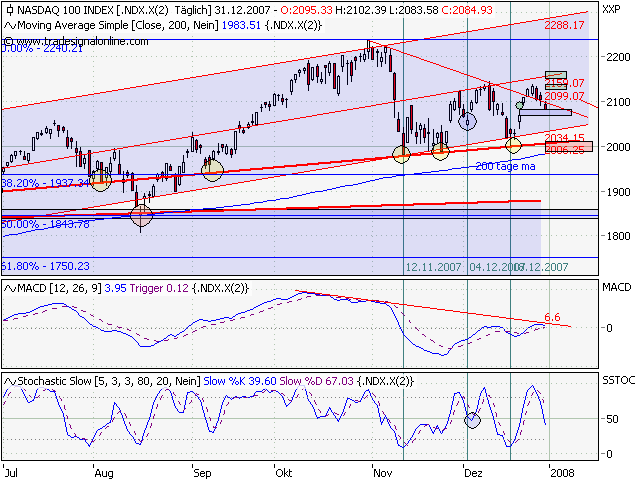 080101 6mo macd, stoch.png