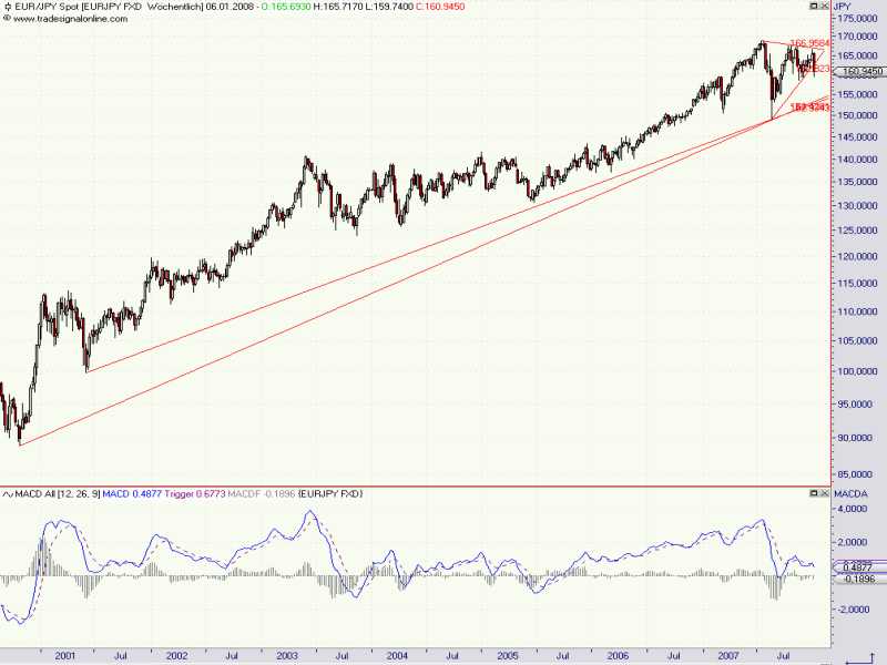 Euro_Yen1_Weekly.jpg