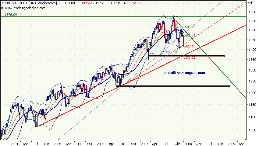 sp500-4.1.2008.png