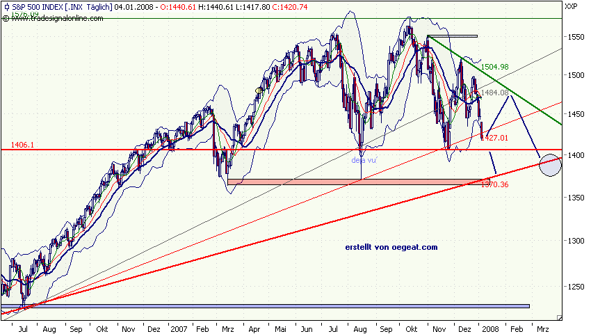 sp500-3-4.1.2008.png