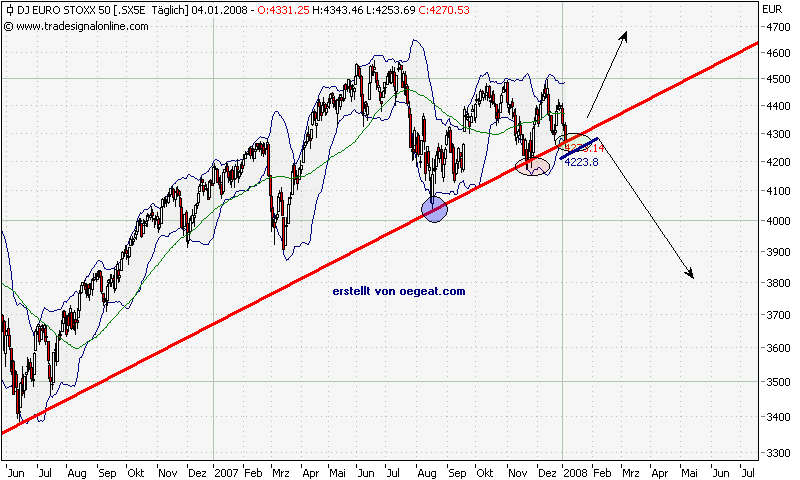 eurostoxx-5-4.1.2008.png