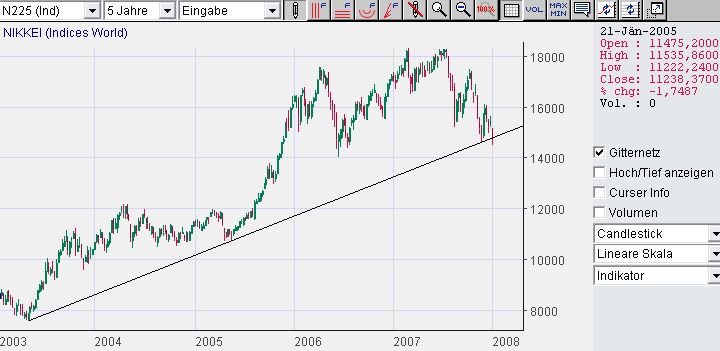 080104 mit trendbruch ab 2003.jpg