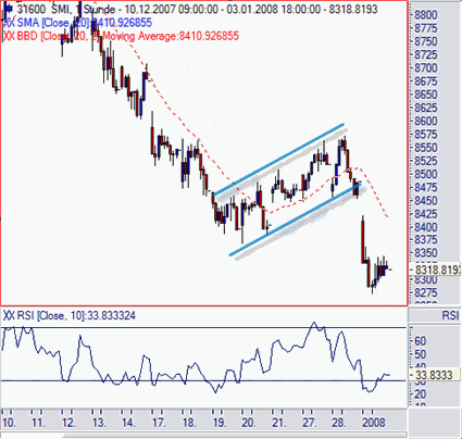 smi-hourly.gif